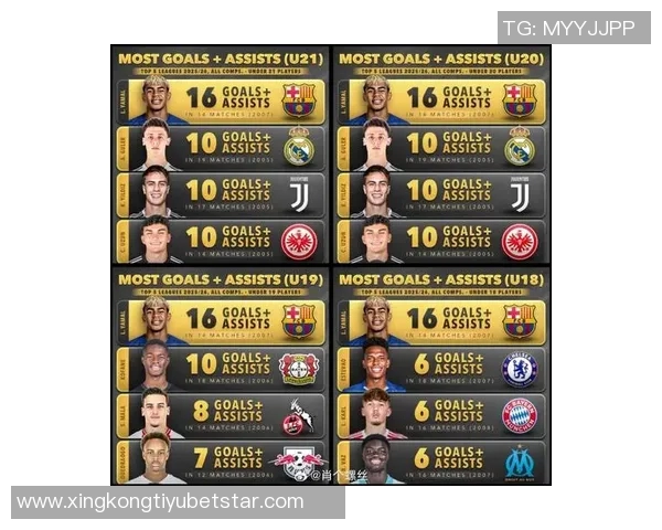 25至26赛季五大联赛过人王排行榜库杜斯领衔亚马尔姆巴佩紧随其后 25至26赛季五大联赛过人王排行榜库杜斯领衔亚马尔姆巴佩紧随其后