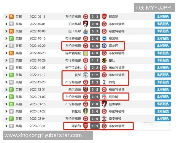 本赛季英超BIG6首循环内战积分揭晓阿森纳曼城切尔西均获8分平分秋色 本赛季英超BIG6首循环内战积分揭晓阿森纳曼城切尔西均获8分平分秋色