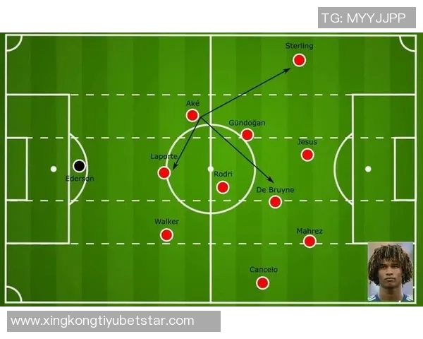 阿克谈高位逼抢对控球的影响球队战术需适应新趋势